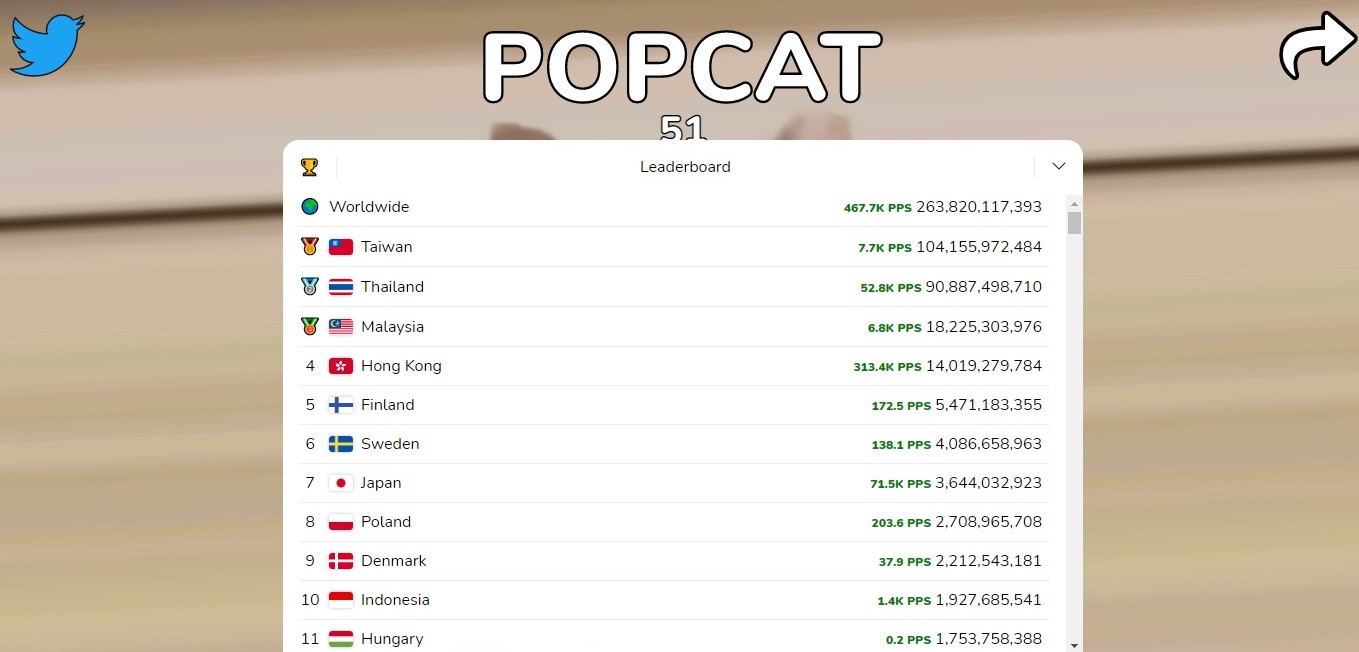 Popcat